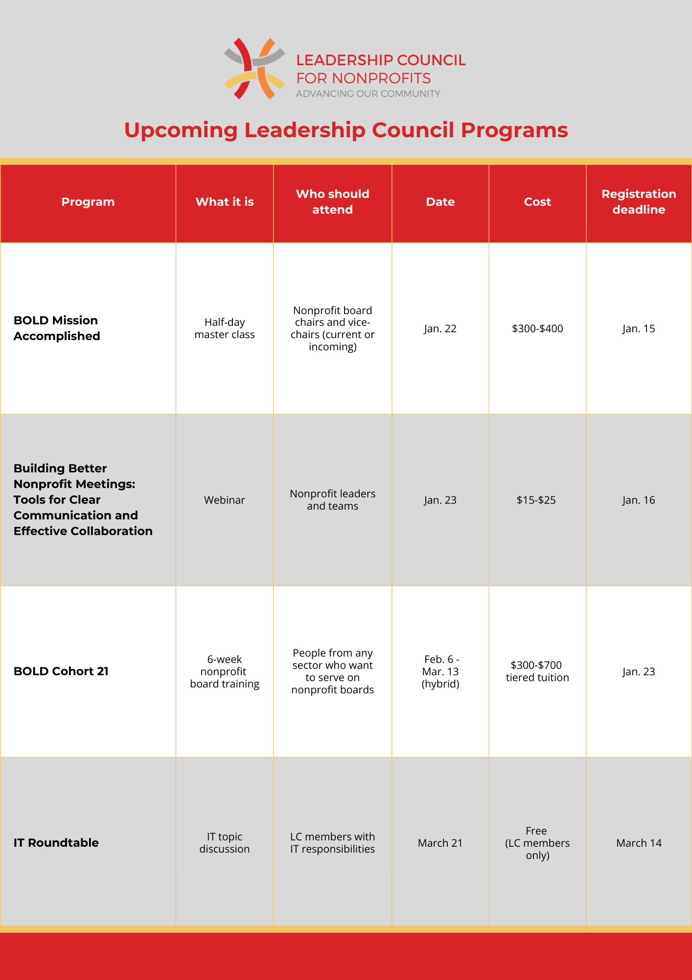 Upcoming program listings